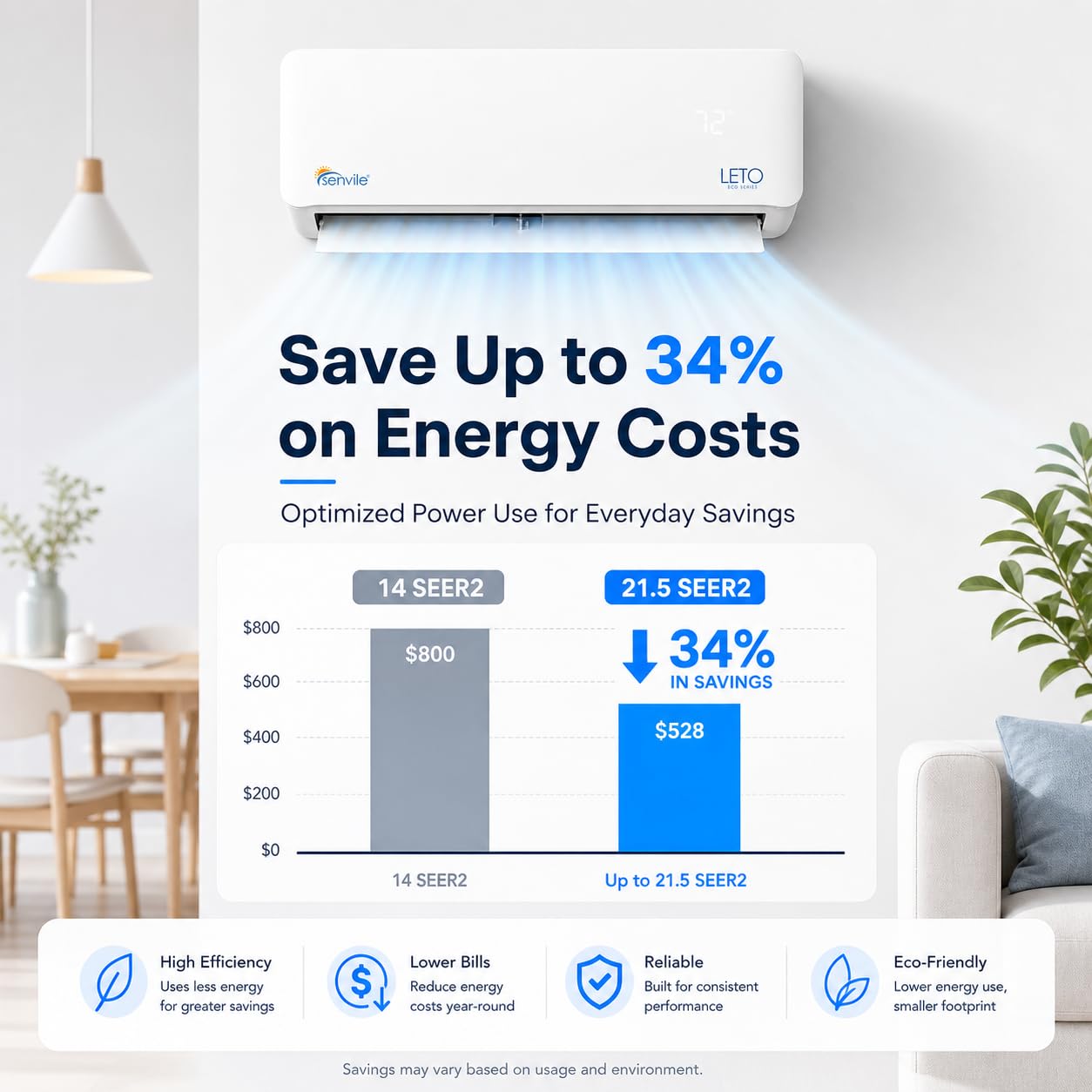 LETO Mini Split Air Conditioner, Heat Pump, White, 24000 BTU