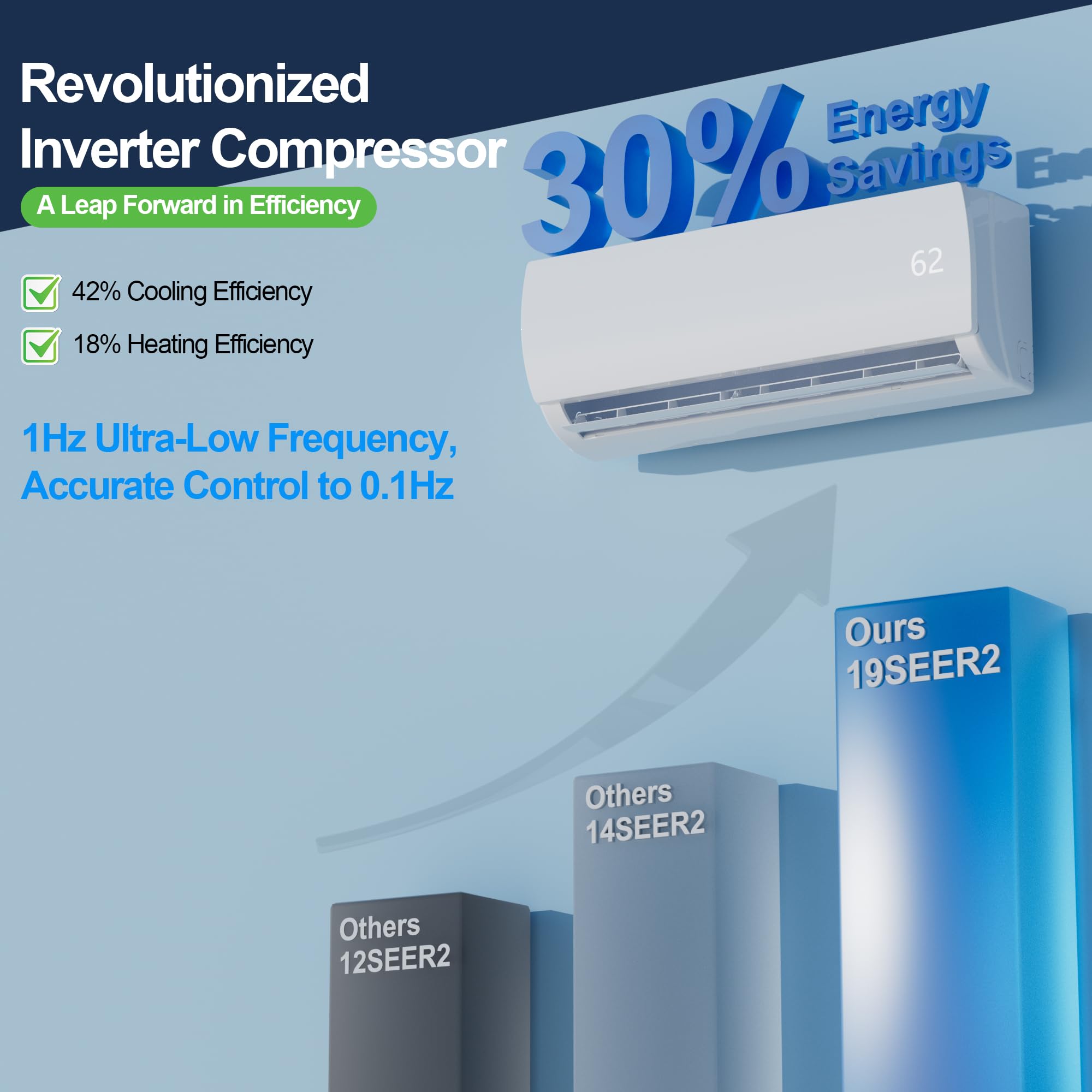 9000 BTU Mini Split AC/Heating System,19 SEER2 110/120V Energy Efficient Ductless Inverter System,Cools Up