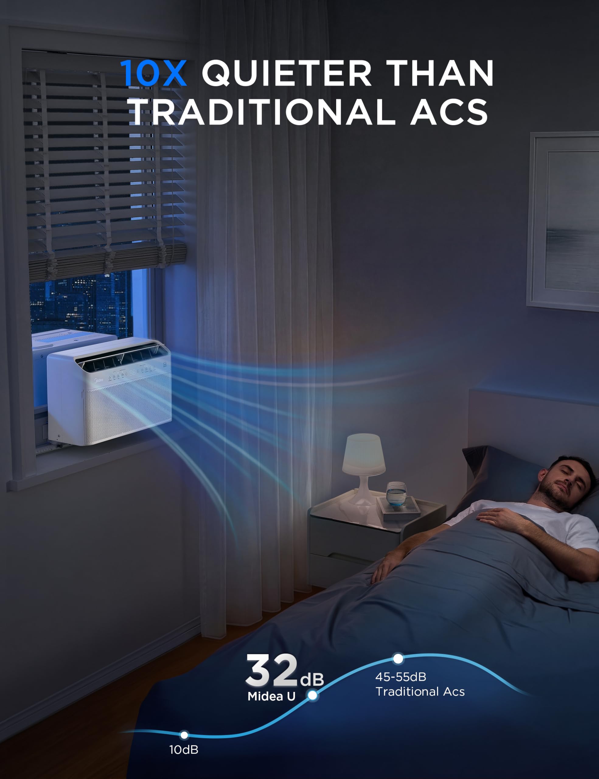 Midea 8,000 BTU U Shaped Window Air Conditioner, Cools up to 350 Sq Ft