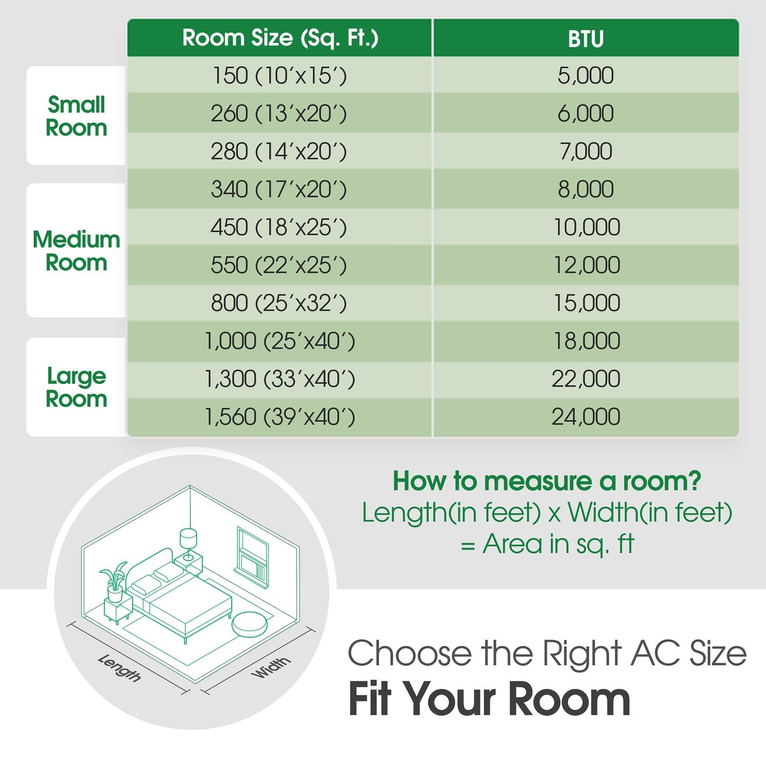 8,000 Window Air Conditioner, 115V, 350 Sq.Ft. (14' x 25' Room Size), Quiet Operation, Electronic Control with Remote