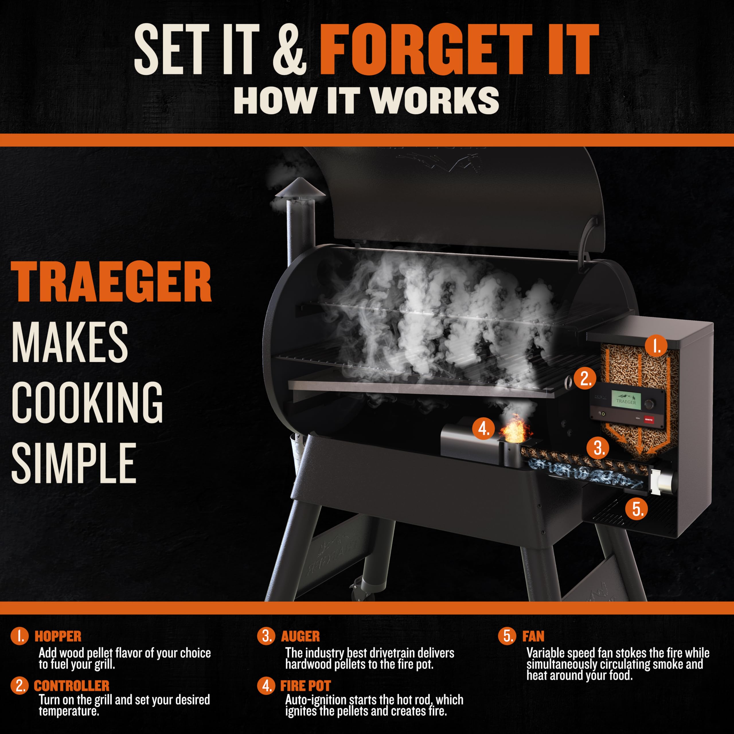 Traeger Pro 780 Wood Pellet Grill & Smoker, 780 Sq In, WiFi